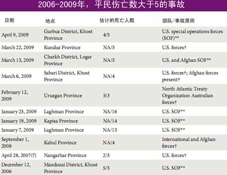 人权组织称，以色列未能满足美国增加对加沙援助的最后期限