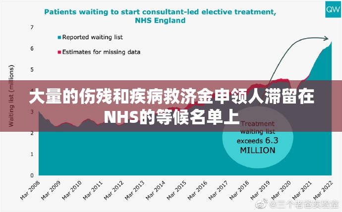 大量的伤残和疾病救济金申领人滞留在NHS的等候名单上