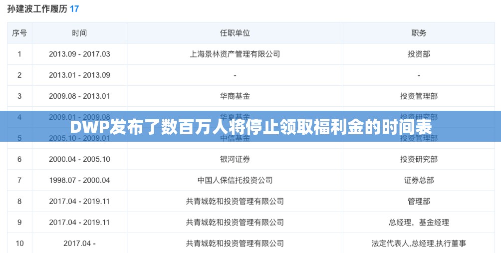 DWP发布了数百万人将停止领取福利金的时间表